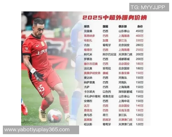 中超球队在亚洲赛场表现惨淡仅获5胜8平19负引发热议